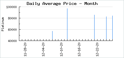Market price of Cookie's Tails