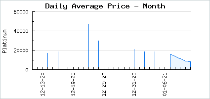 Market price of #retweet