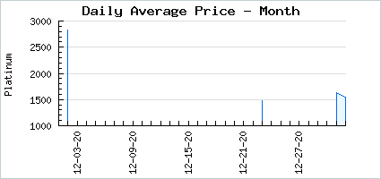 Market price of Patriotic Identity Crisisters