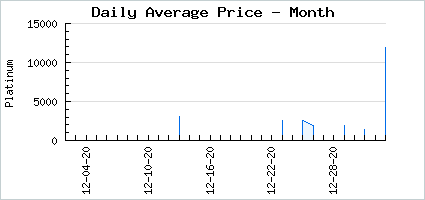 Market price of Buggy Good Spike