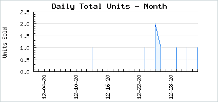 Sales volume of Buggy Good Spike