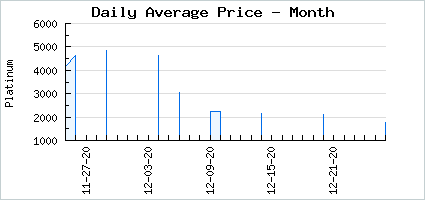 Market price of Classic Delinquell