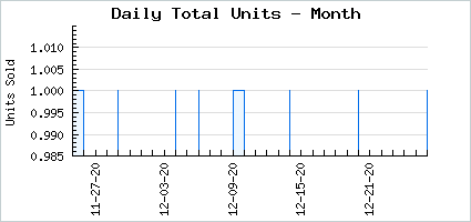 Sales volume of Classic Delinquell