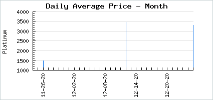 Market price of Nautical Spooky Swim