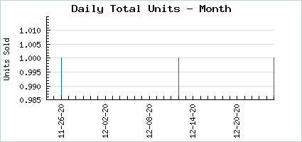 Sales volume of Nautical Spooky Swim
