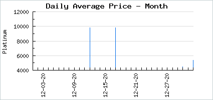 Market price of Star Spangled Sale: White