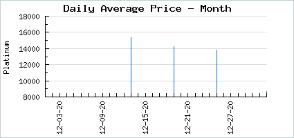 Market price of Star Spangled Sale: Melon