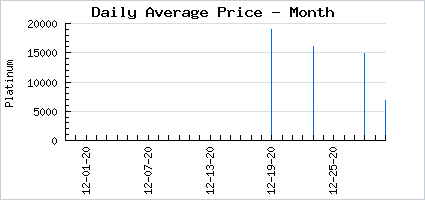 Market price of Star Spangled Sale: Wine