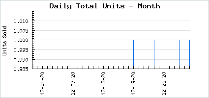 Sales volume of Star Spangled Sale: Wine