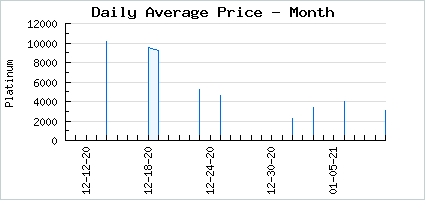 Market price of Ripple Prickly Punk