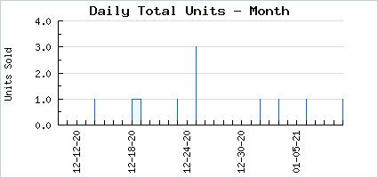 Sales volume of Ripple Prickly Punk
