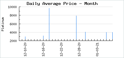 Market price of Candy Memento Maui