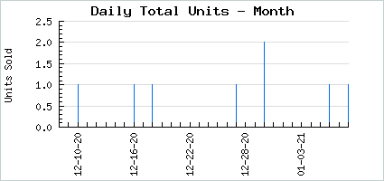 Sales volume of Candy Memento Maui
