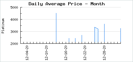 Market price of Demonic Midday Mayhem