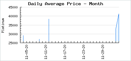 Market price of Mini Star Treat