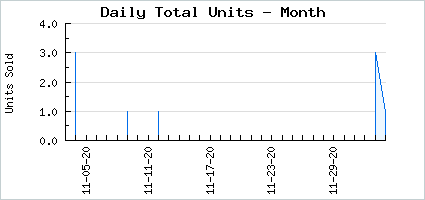 Sales volume of Mini Star Treat