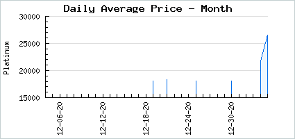Market price of Not a Squeak