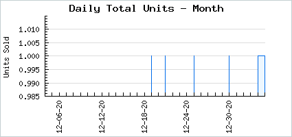 Sales volume of Not a Squeak