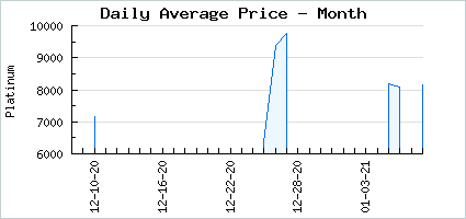 Market price of Peachy Night Before