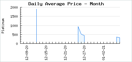 Market price of Pure Decayed Habits