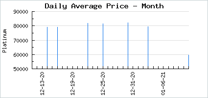 Market price of Vampire Age