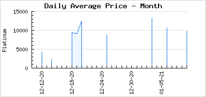 Market price of Oxiamoori