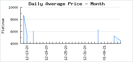 Market price of Not a Dying Squeak