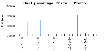 Market price of Lapine Danseuse Amarante