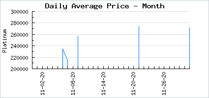 Market price of Sugar Worthless Witch