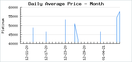 Market price of Karasuhime