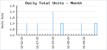 Sales volume of Karasuhime