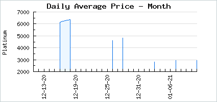 Market price of Jardin des Coquelicots