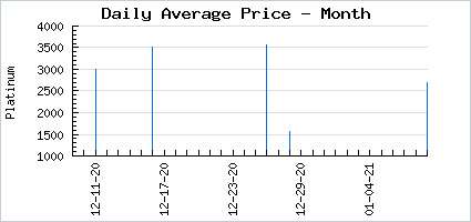 Market price of Toxic Dragonlordslayer