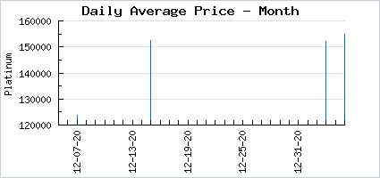 Market price of Duckling Megami Natsube
