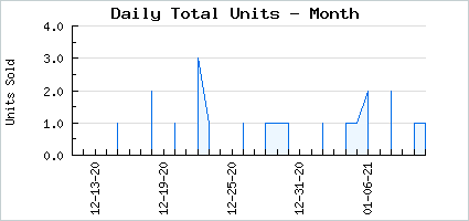Sales volume of Fluffed