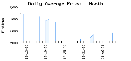 Market price of Drama Ahead