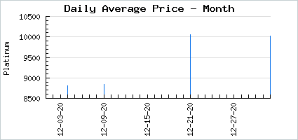 Market price of Splendid 1UP Superstar