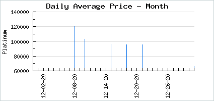 Market price of Make a Withered Wish