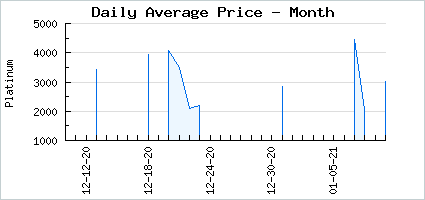 Market price of Frilly Rich Bat Bag