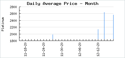 Market price of Sullen Lullabow