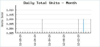 Sales volume of Sullen Lullabow