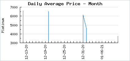Market price of Luvly Bandanna