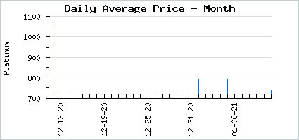 Market price of Shibuya 6th Purse