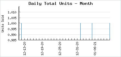 Sales volume of Shibuya 6th Purse