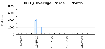 Market price of Oxidised Wasteland Devourer
