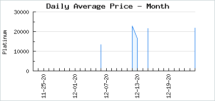 Market price of Delinquent Pitahaya