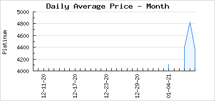Market price of Uncontrollabows
