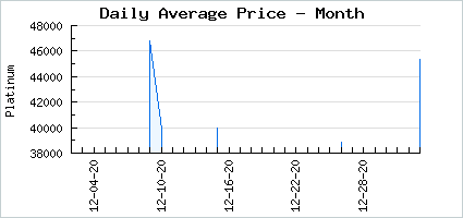 Market price of Yoshi's Buddy Bangs