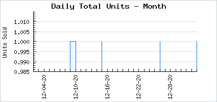 Sales volume of Yoshi's Buddy Bangs
