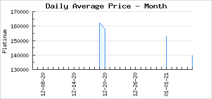 Market price of Pretty Pretty Sailor Oni